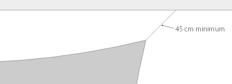 prise des mesures pour l'installation de la voile d'ombrage